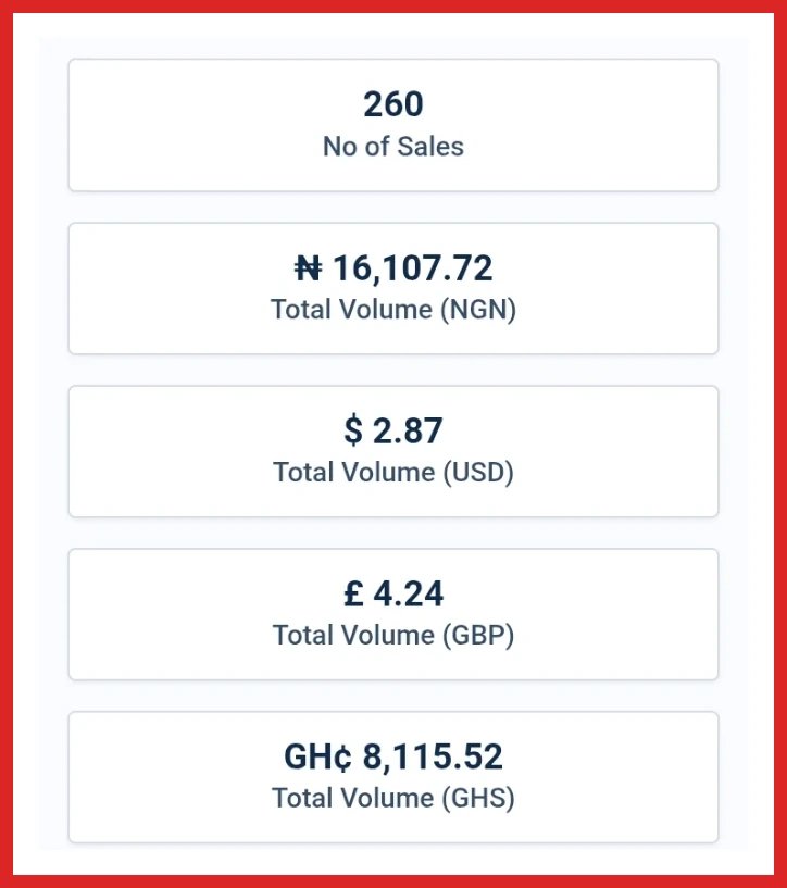 Highlighted client testimonial: Client sales dashboard showing 260 recorded sales